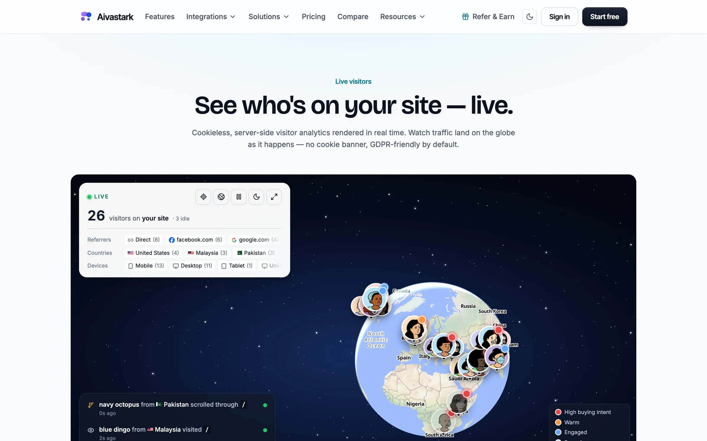 Aivastark Visitor Lenz: a live globe of who is on the site.